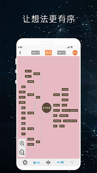 MindNode思维导图-图3