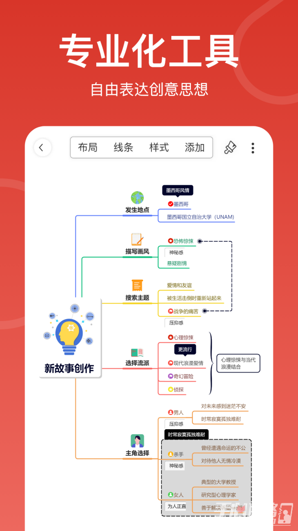 寻简思维导图-图3