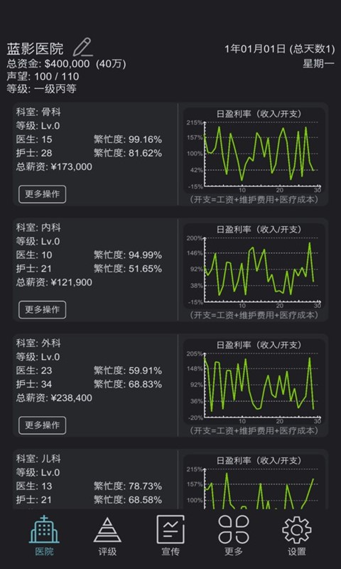 模拟经营超神经医院-图3