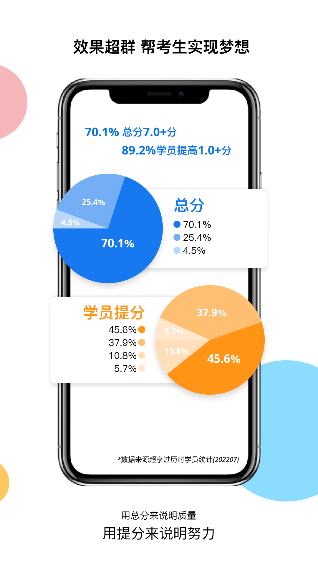 超享过雅思-图3