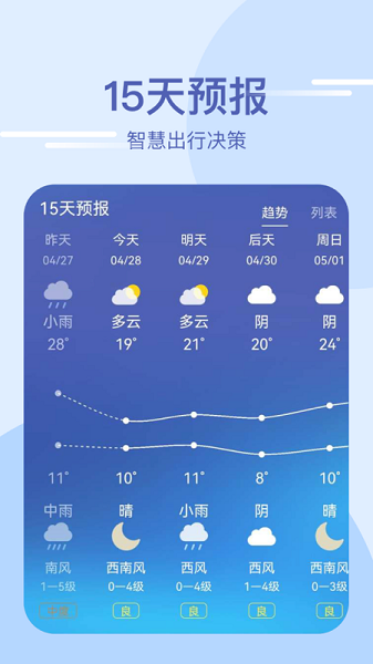 速知天气最新版-图3