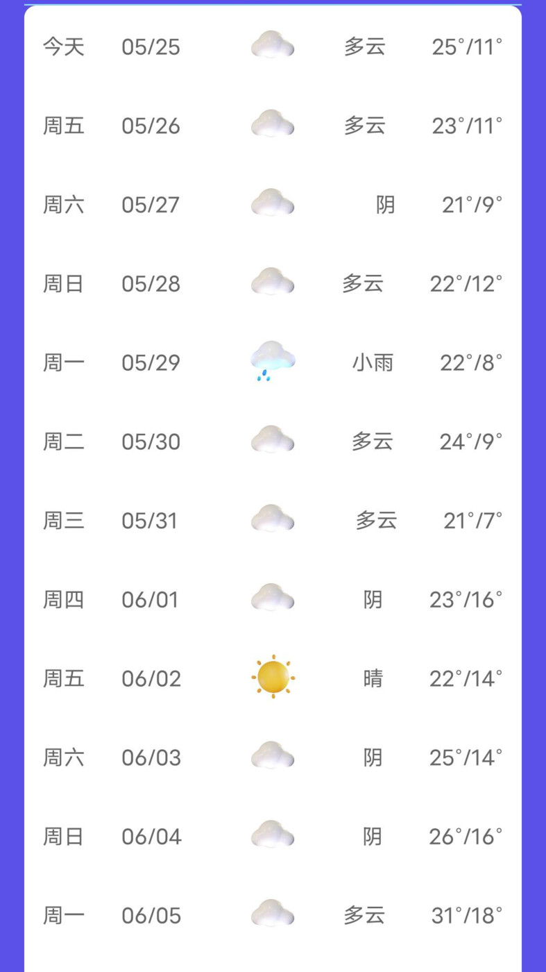 新月天气-图3