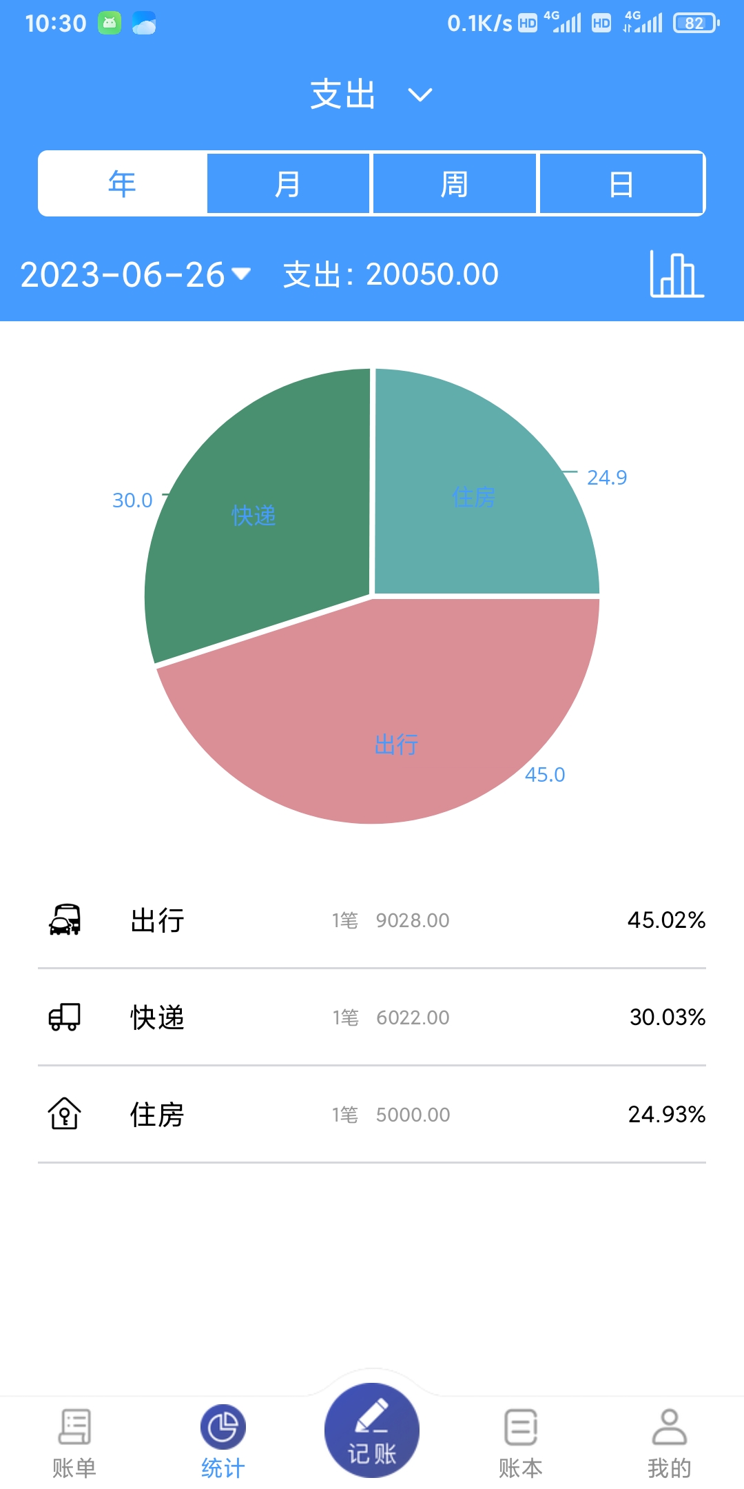 湘平记账-图1