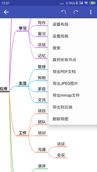 简约思维-图3