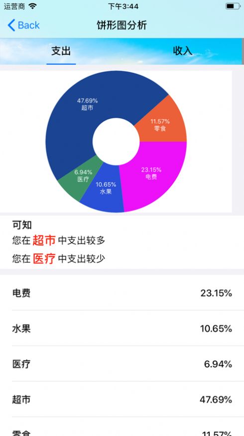 辉煌账本-图1