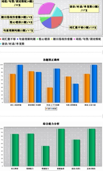 初中完形-图3