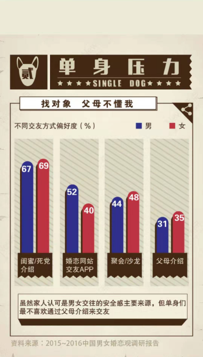 单身现实困境-图2