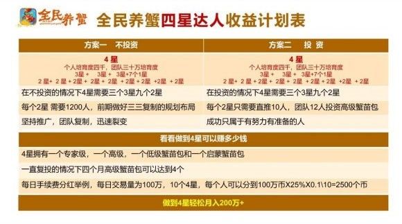 全民养蟹游戏