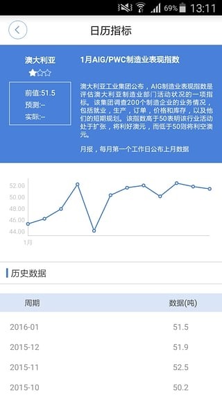 FX168财经网