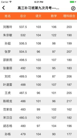 七天网络查询成绩-图2