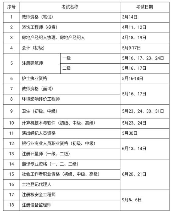 2020年考证时间表-图3