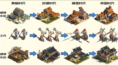 帝国战纪怀旧版-图1