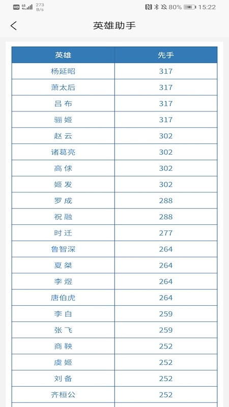 英雄助手官方版-图4