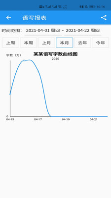 语音写作-图2