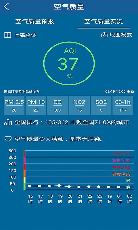 上海知天气-图1