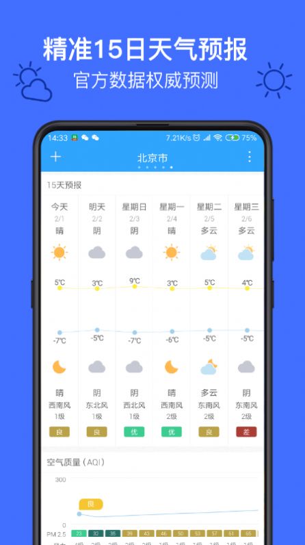 麻雀天气预报-图2