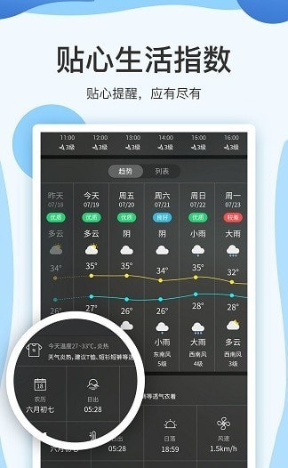 实时天气预报15日-图2