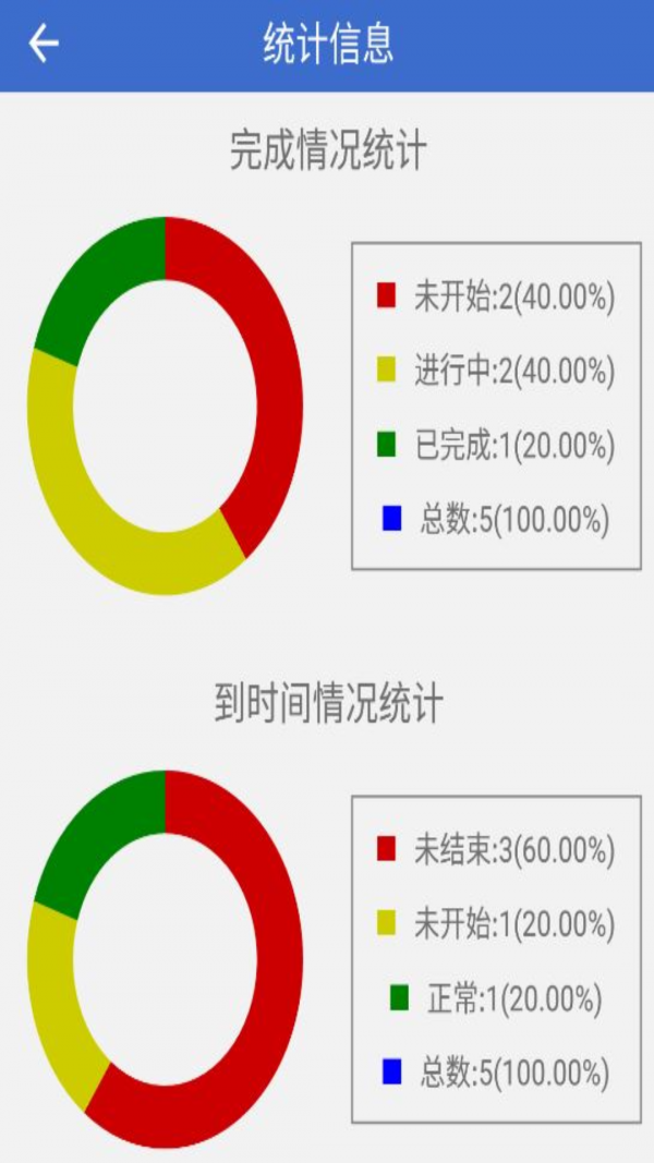 简约待办-图2