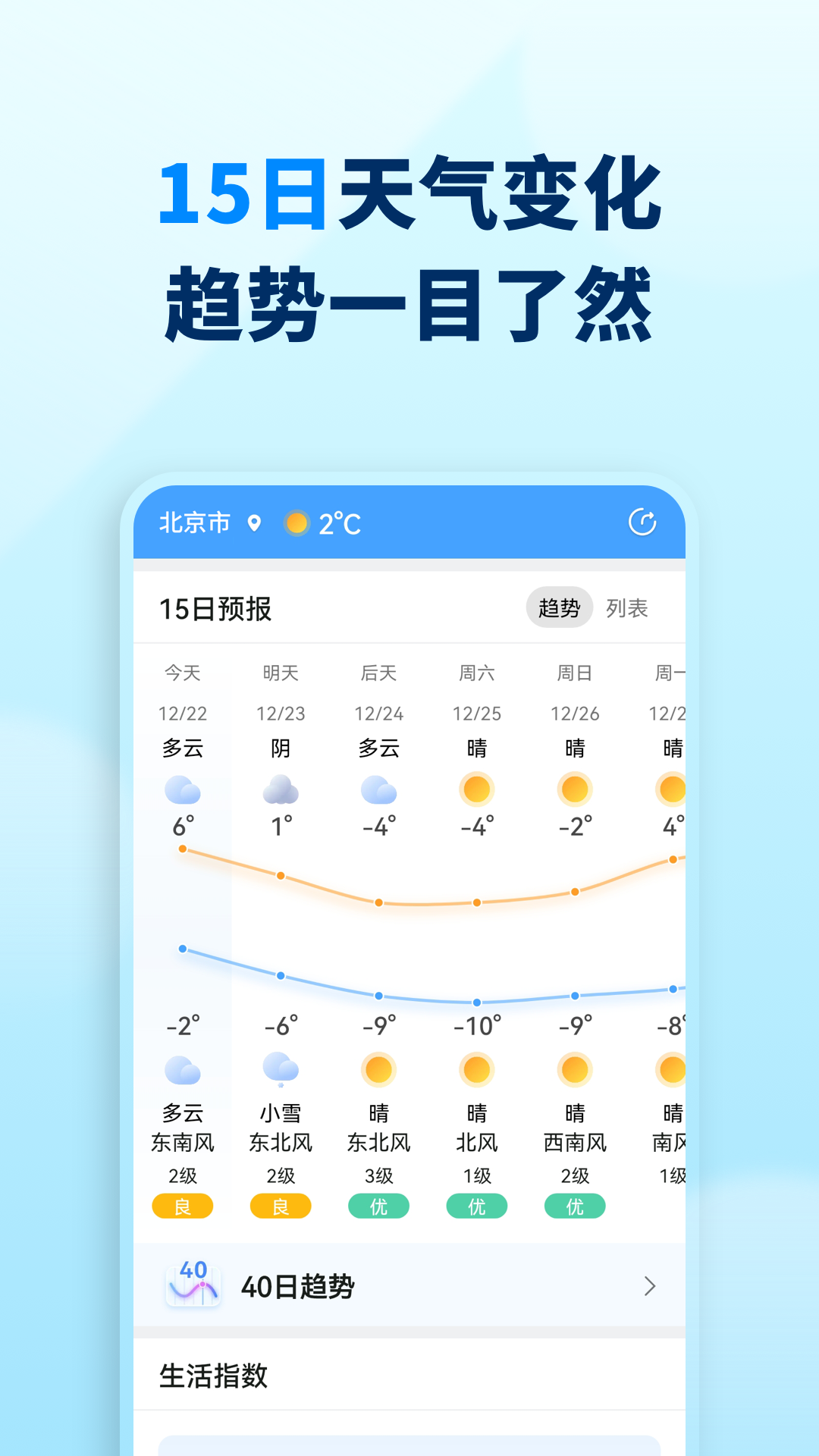 奇妙天气-图3