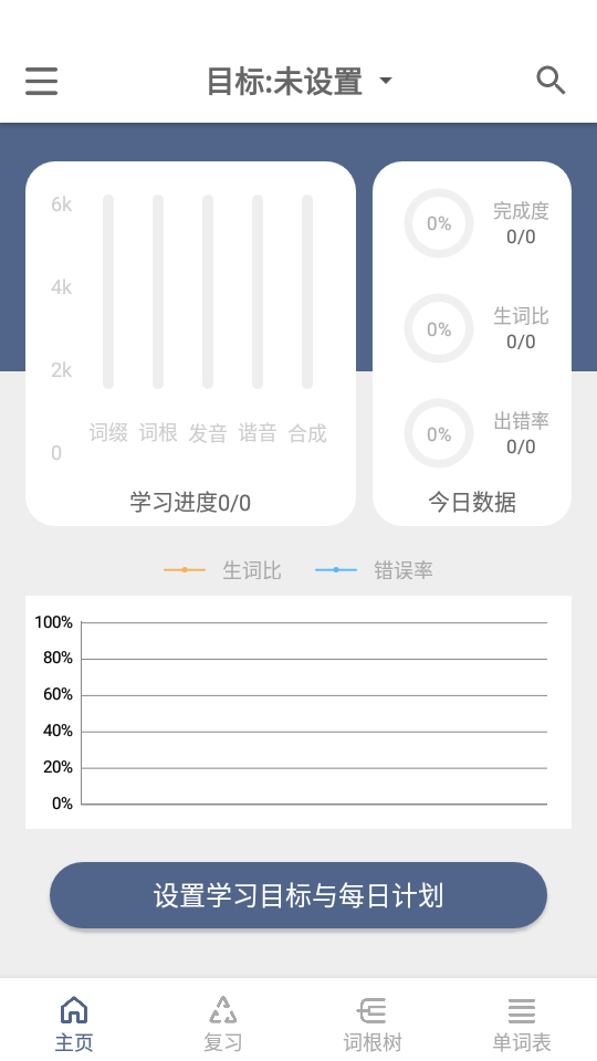 词根单词-图2