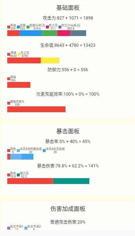 原神伤害计算器-图2