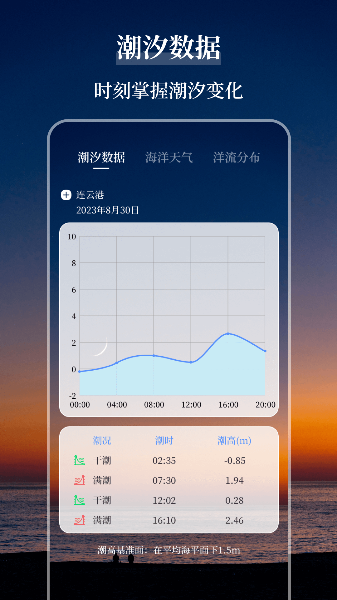 海洋天气通