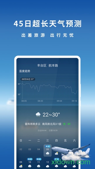 橡果天气-图2