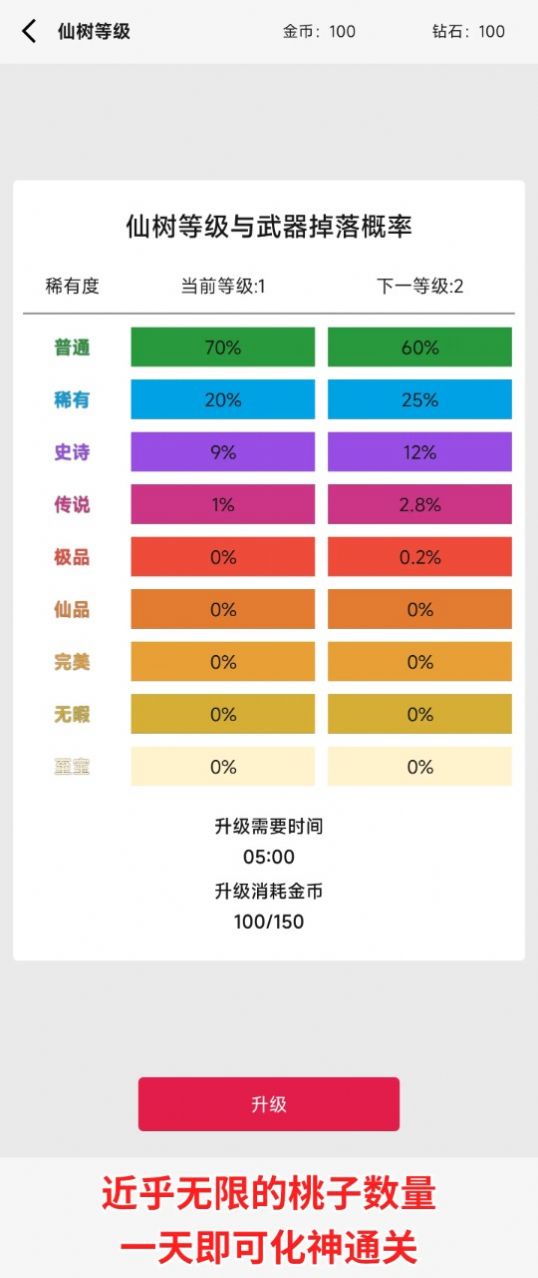 一口气砍树寻道-图2