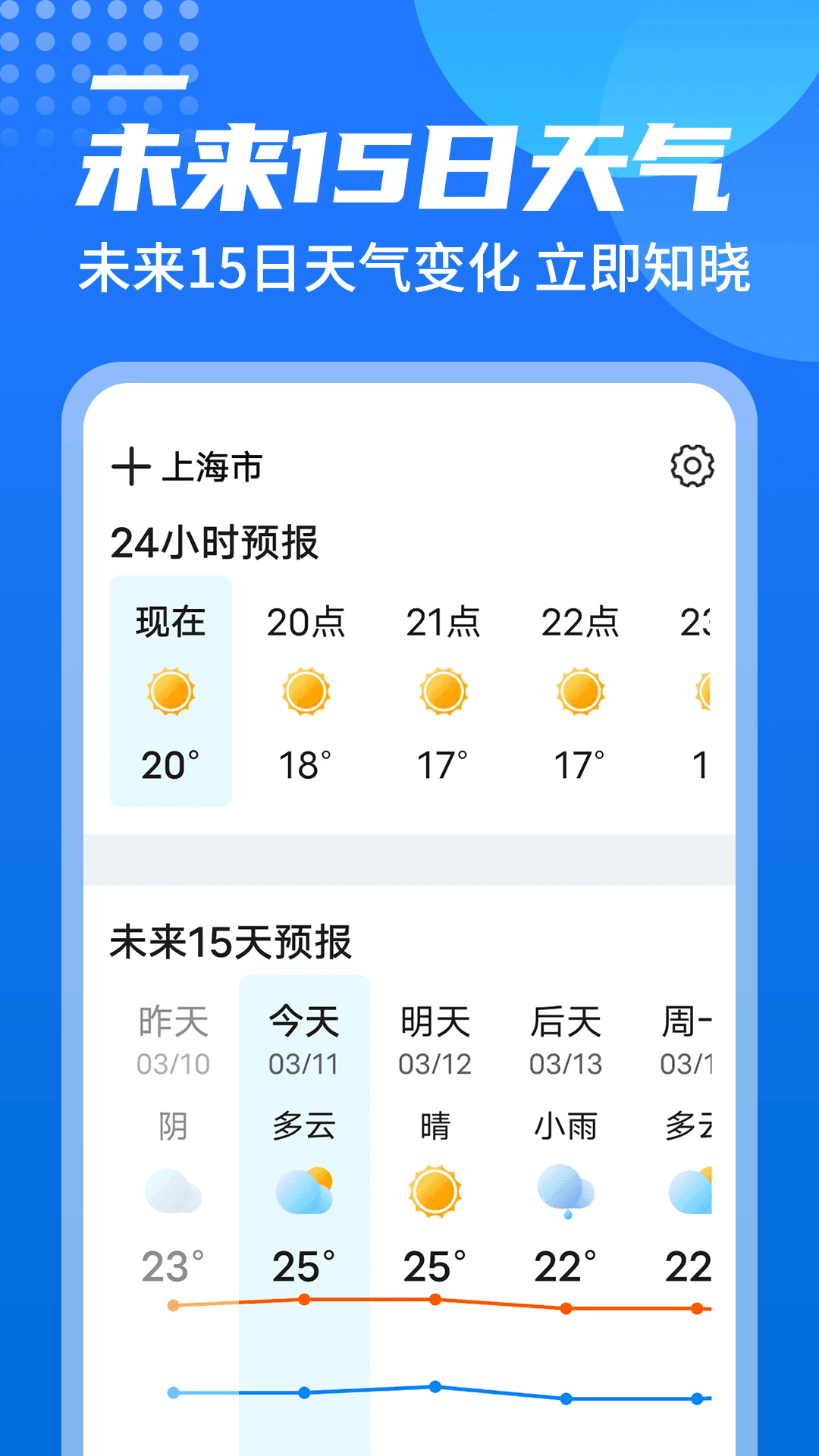 源西瓜天气-图2