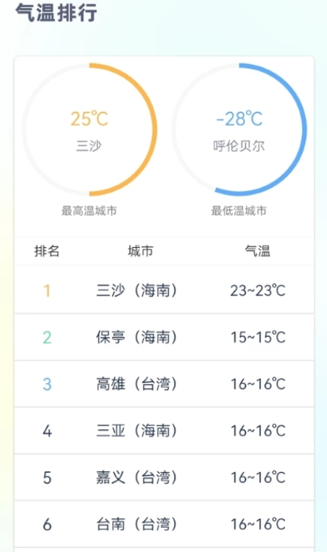 时刻天气预报-图2