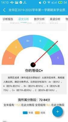 诊学网-图2