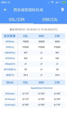 西北航空气象-图2