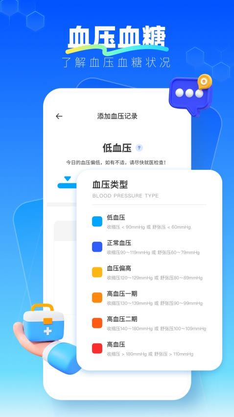 血压记录管理