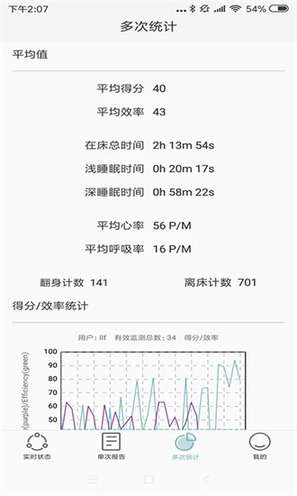 知惠健康睡眠-图1